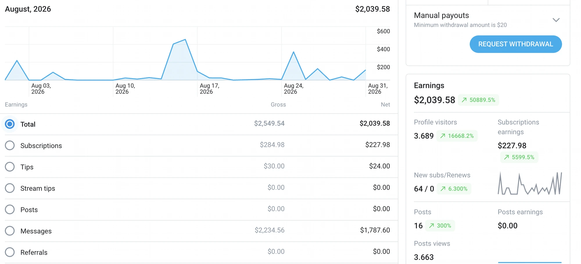 Creator dashboard — earnings before joining Prima
