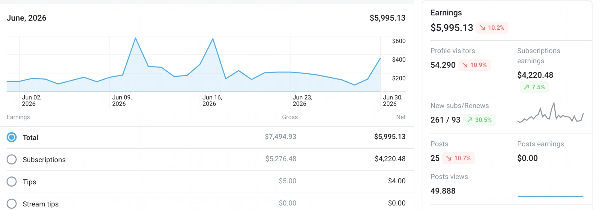 Creator dashboard — earnings before joining Prima
